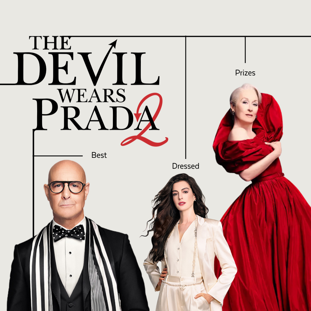 The devil wears Prada 2: prizes for the best dressed